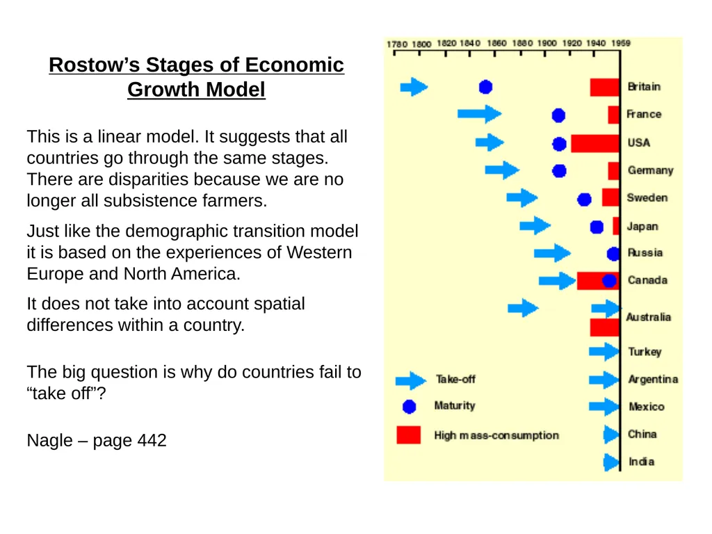 The Global Economy The Global Economy – Basic - slide 16 of 27