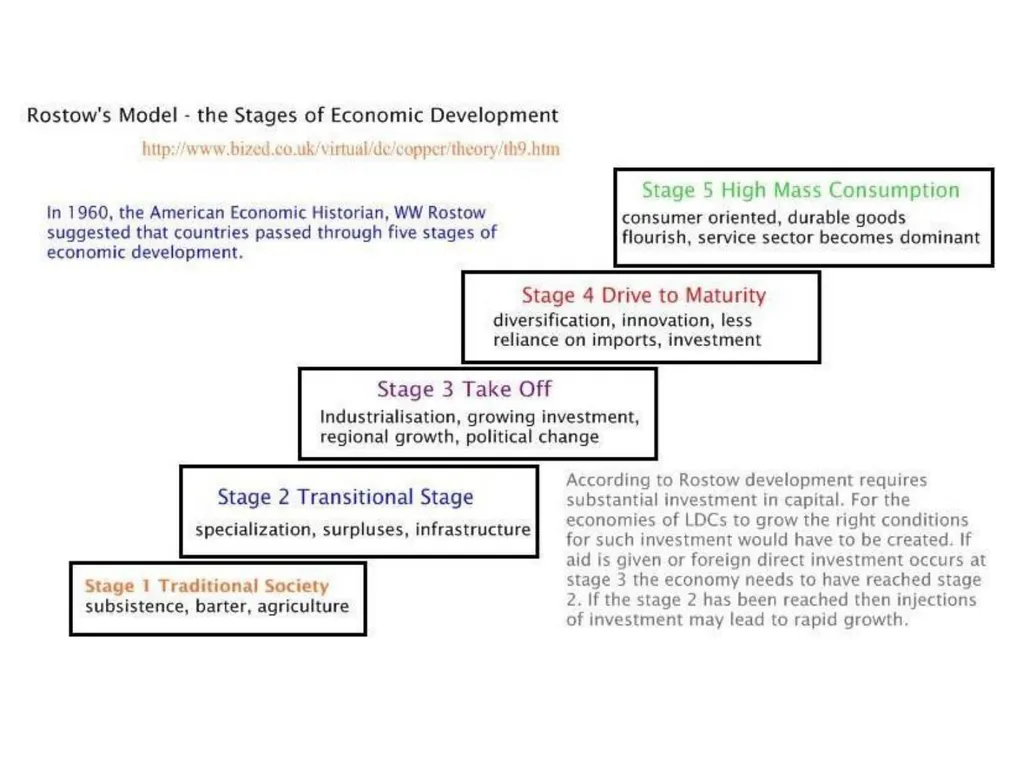 The Global Economy The Global Economy – Basic - slide 15 of 27