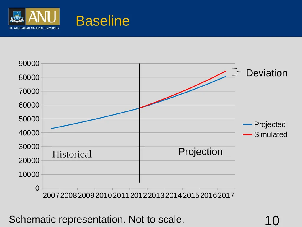Vietnamese agriculture and global integration - slide 10 of 29
