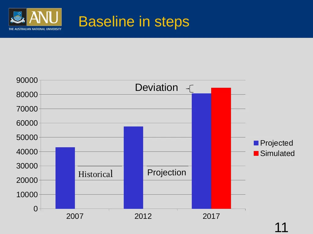Vietnamese agriculture and global integration - slide 11 of 29