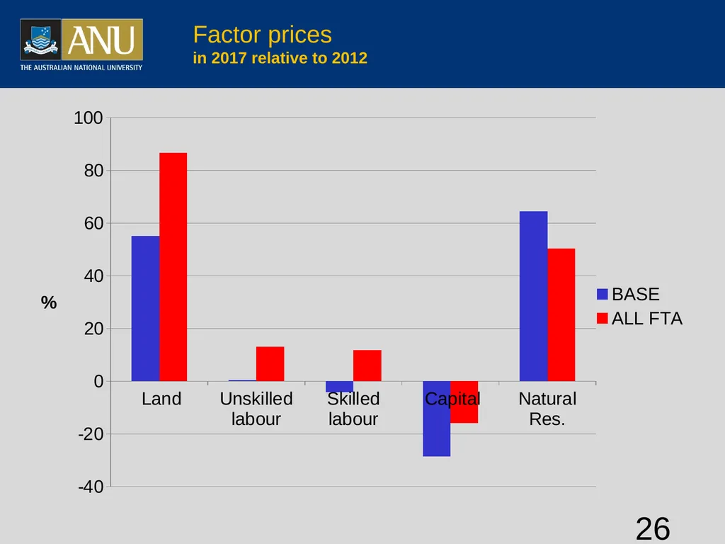 Vietnamese agriculture and global integration - slide 26 of 29