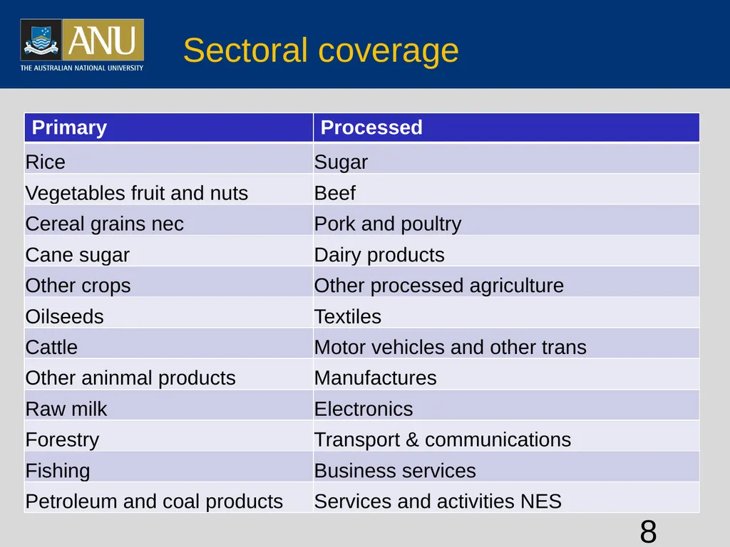 Vietnamese agriculture and global integration - slide 8 of 29