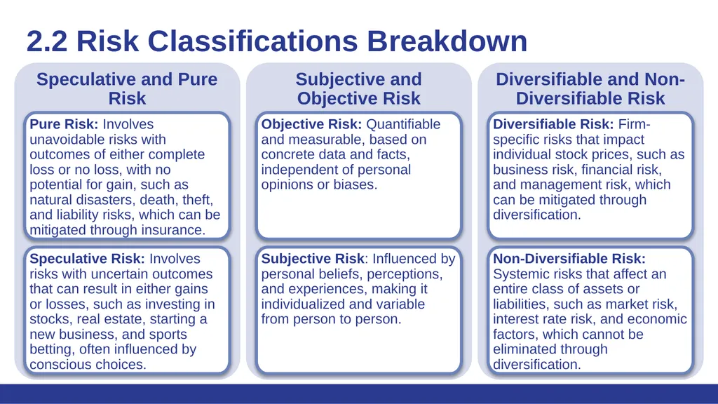 Risk Management - Supply Chain and Operations - slide 5 of 13