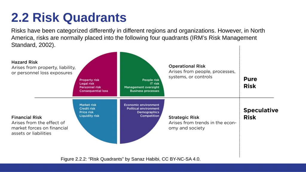 Risk Management - Supply Chain and Operations - slide 6 of 13
