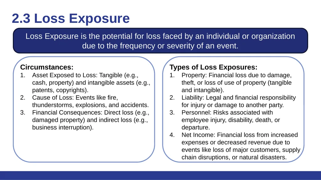 Risk Management - Supply Chain and Operations - slide 8 of 13