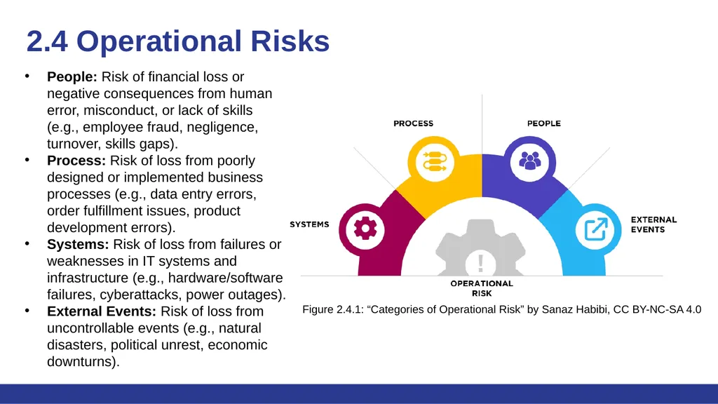 Risk Management - Supply Chain and Operations - slide 9 of 13