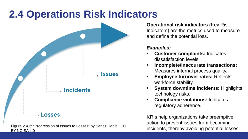 Risk Management - Supply Chain and Operations - slide 10 of 13