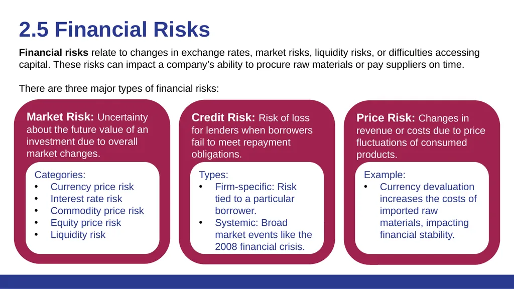 Risk Management - Supply Chain and Operations - slide 11 of 13