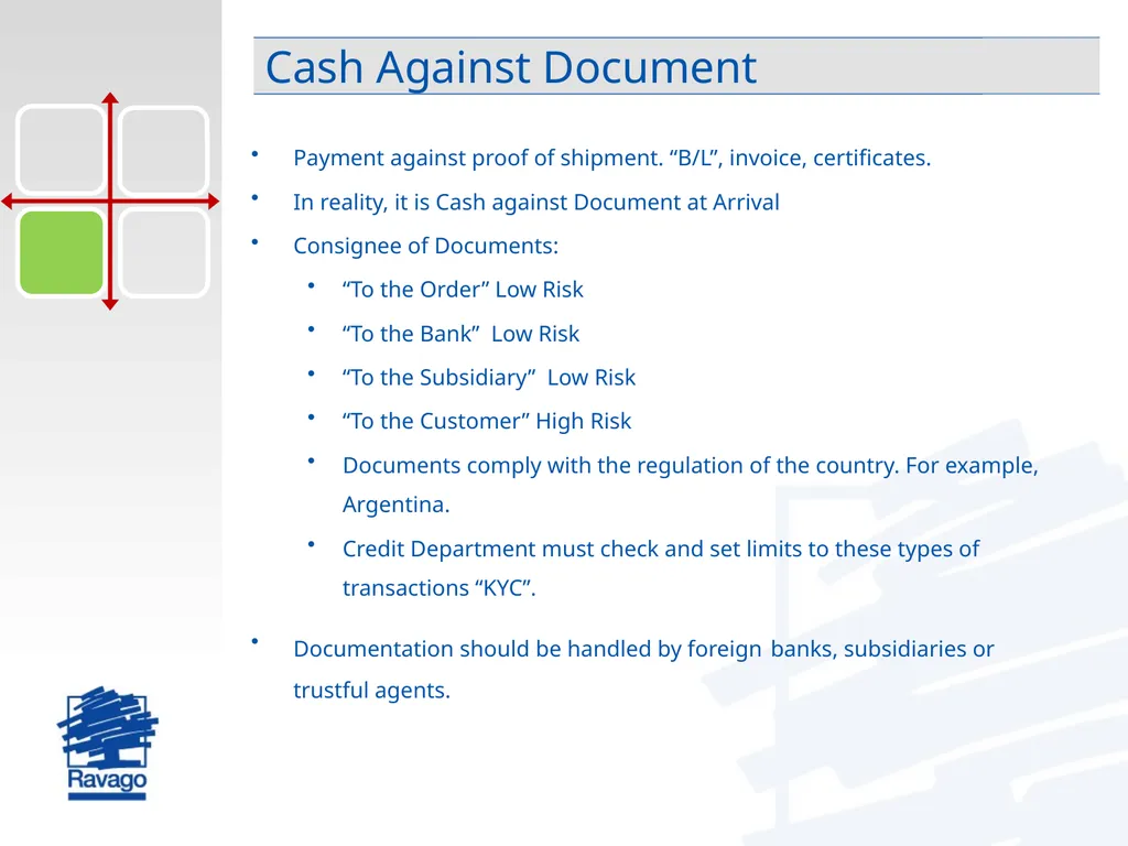 International Trade Risk Management Practical - slide 8 of 28