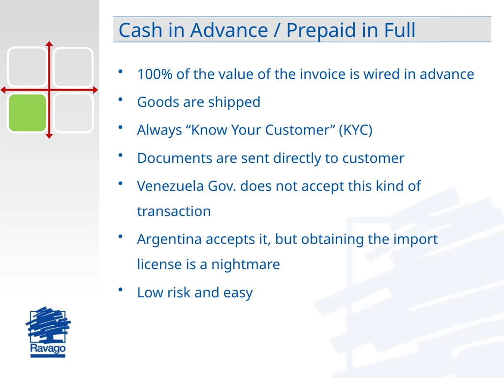International Trade Risk Management Practical - slide 7 of 28
