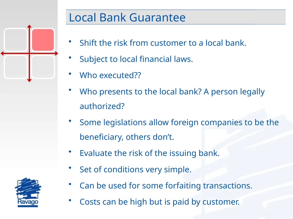 International Trade Risk Management Practical - slide 16 of 28
