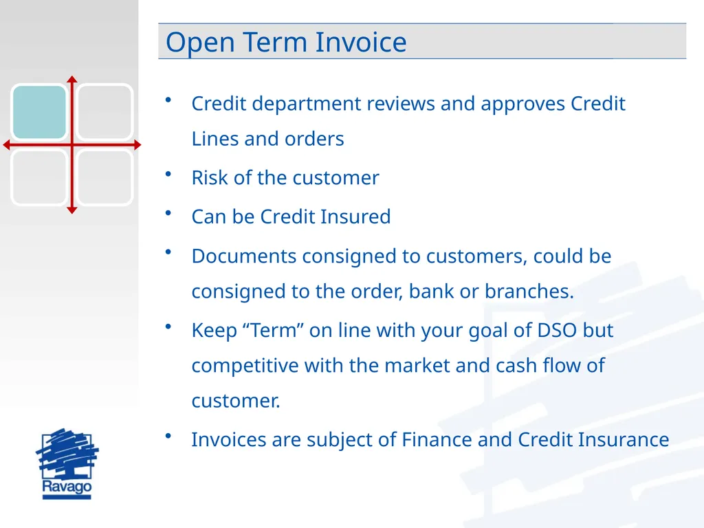 International Trade Risk Management Practical - slide 11 of 28