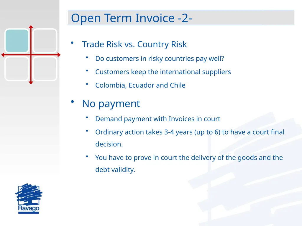 International Trade Risk Management Practical - slide 12 of 28