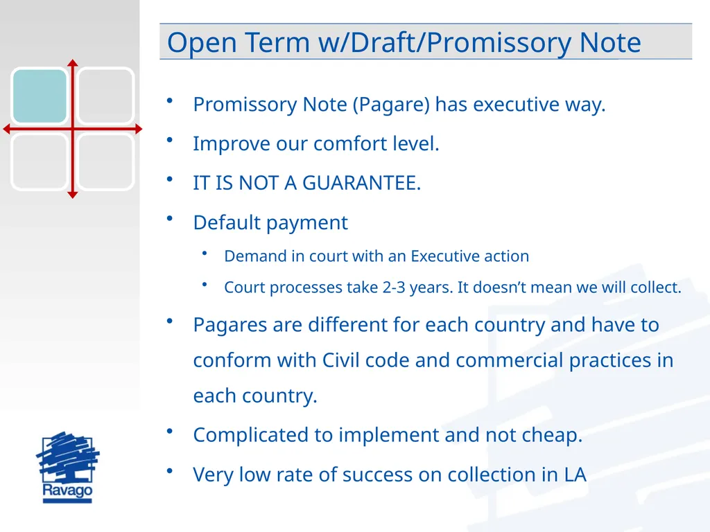 International Trade Risk Management Practical - slide 13 of 28