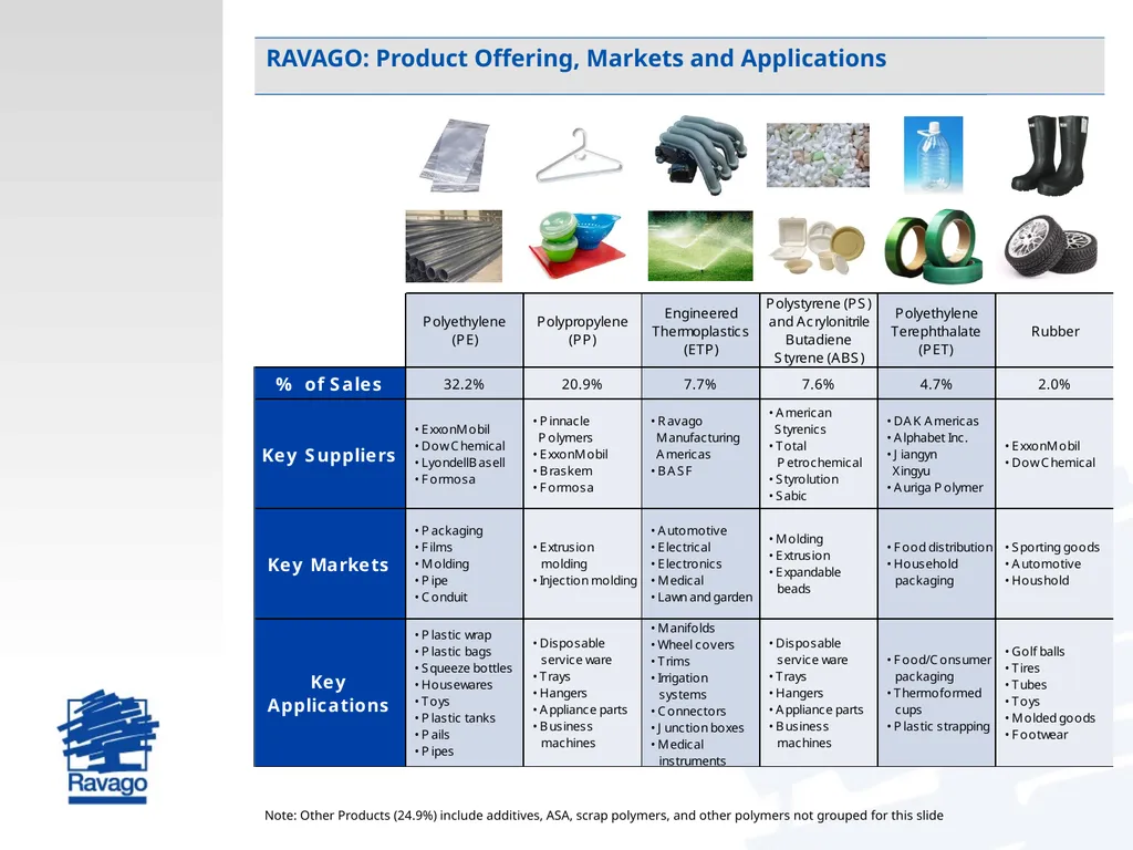 International Trade Risk Management Practical - slide 3 of 28