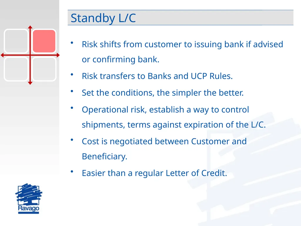 International Trade Risk Management Practical - slide 17 of 28
