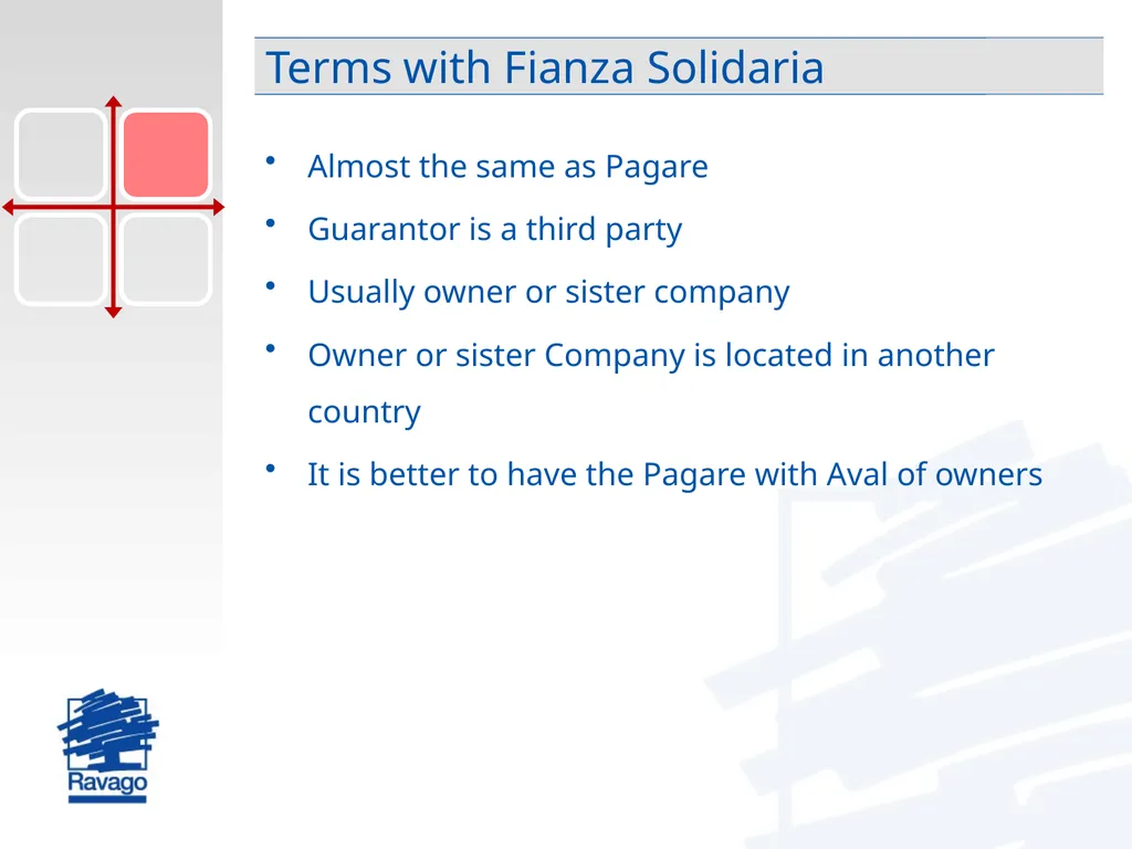 International Trade Risk Management Practical - slide 14 of 28