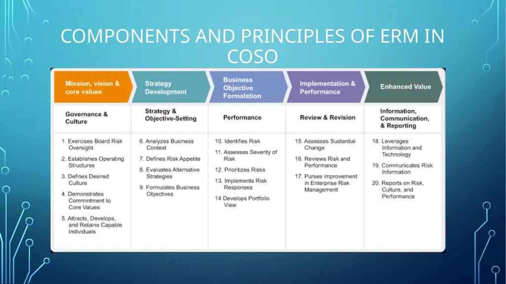 INTERNATIONAL STANDARDS FOR ENTERPRISE RISK - slide 35 of 46