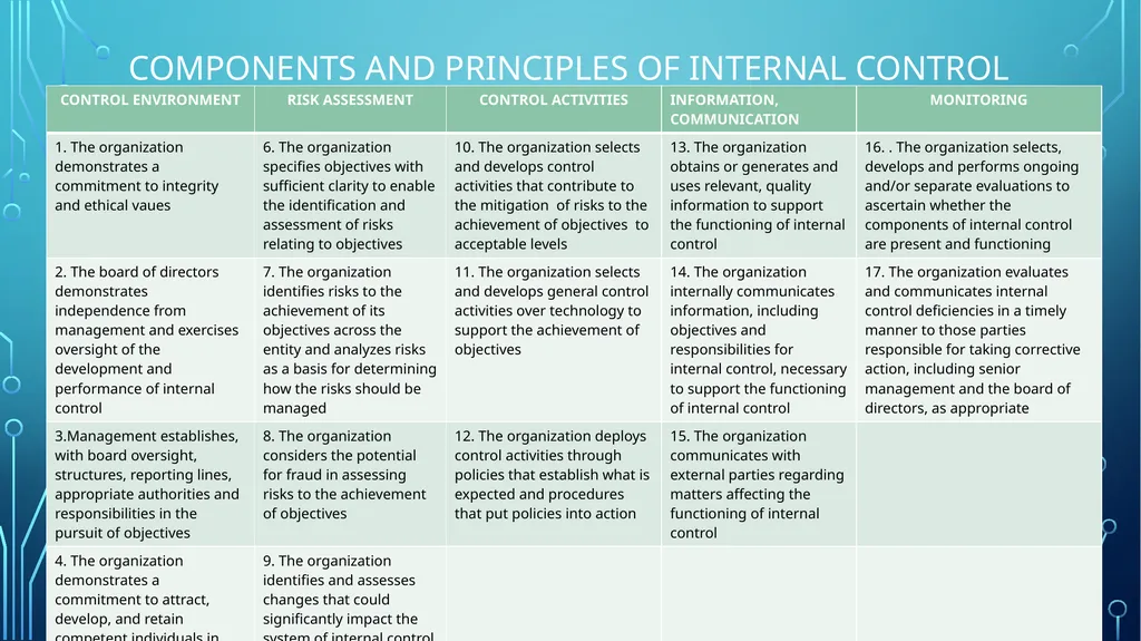 INTERNATIONAL STANDARDS FOR ENTERPRISE RISK - slide 11 of 46