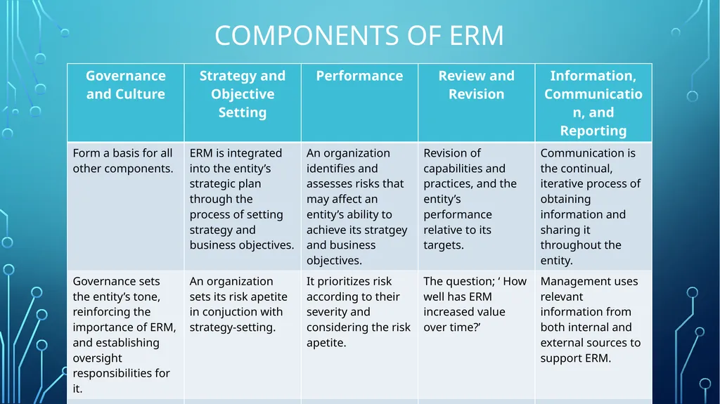 INTERNATIONAL STANDARDS FOR ENTERPRISE RISK - slide 34 of 46