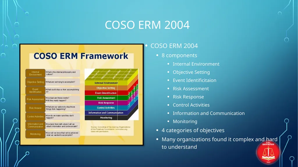 INTERNATIONAL STANDARDS FOR ENTERPRISE RISK - slide 31 of 46