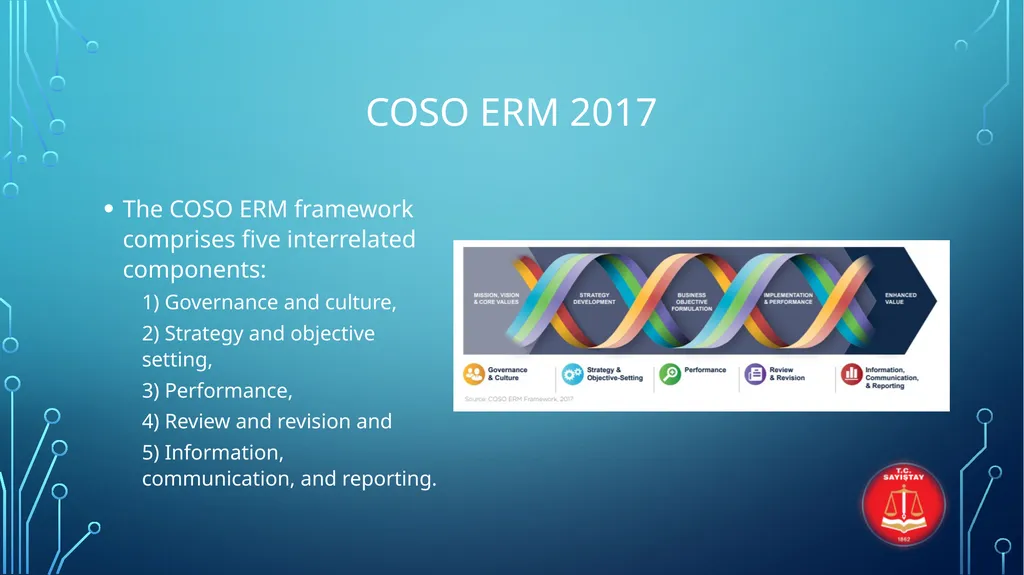 INTERNATIONAL STANDARDS FOR ENTERPRISE RISK - slide 33 of 46