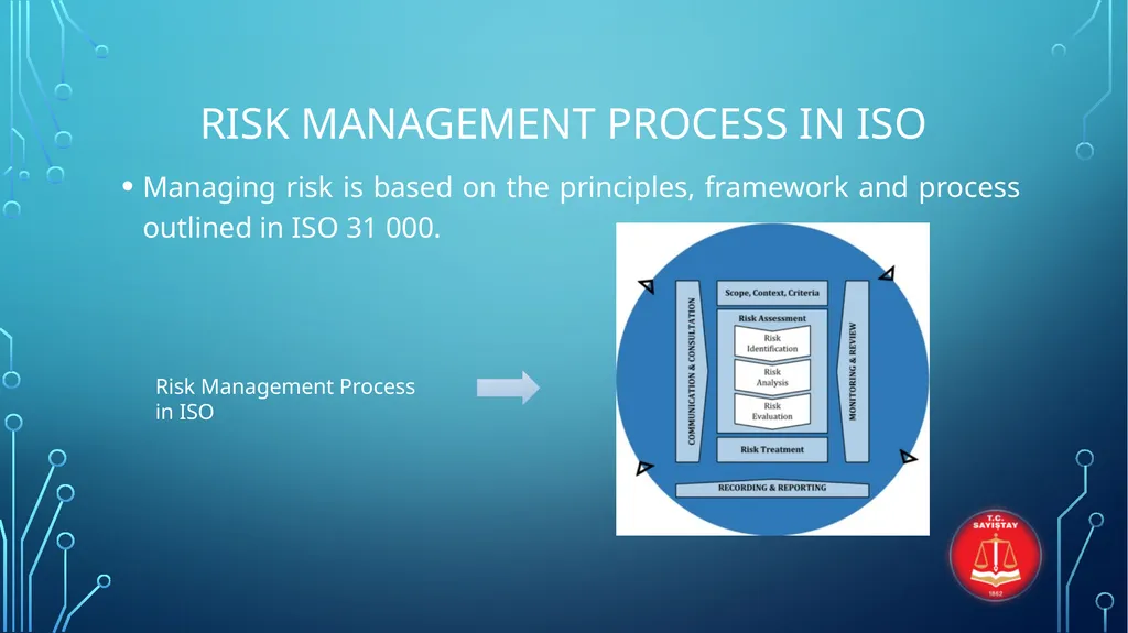 INTERNATIONAL STANDARDS FOR ENTERPRISE RISK - slide 25 of 46