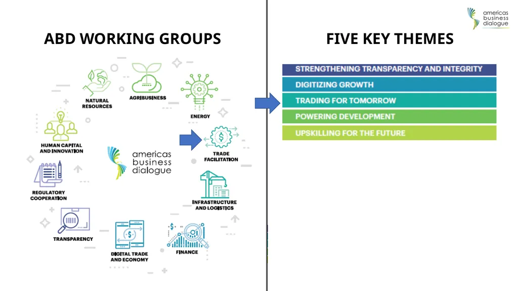 ACTION Policy Recommendations and 2018-2021 Action - slide 3 of 7