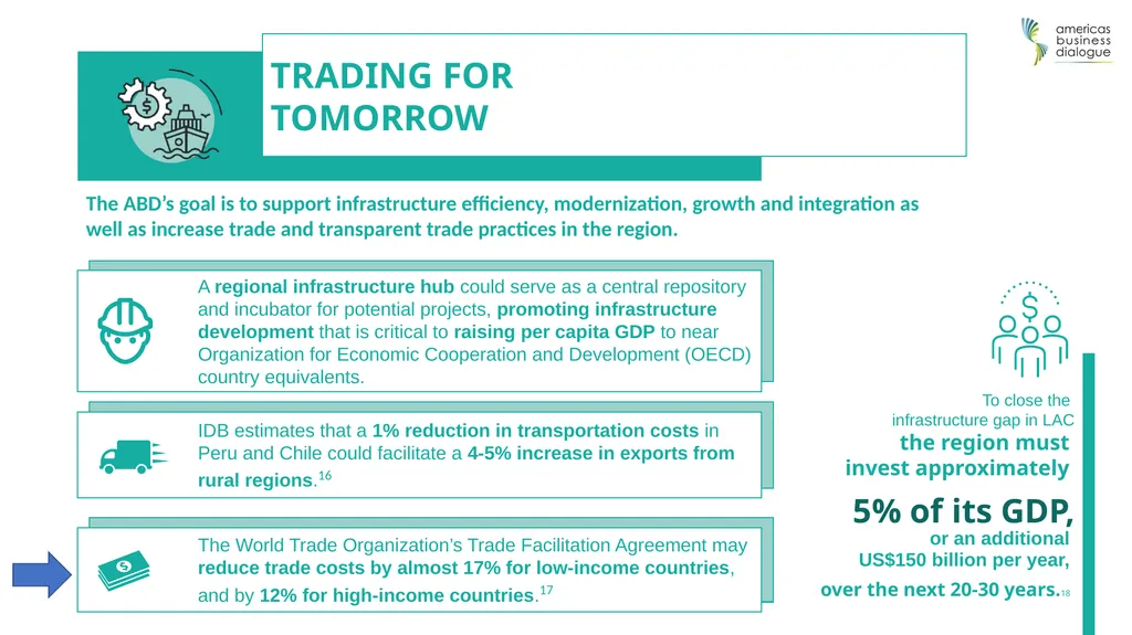 ACTION Policy Recommendations and 2018-2021 Action - slide 4 of 7