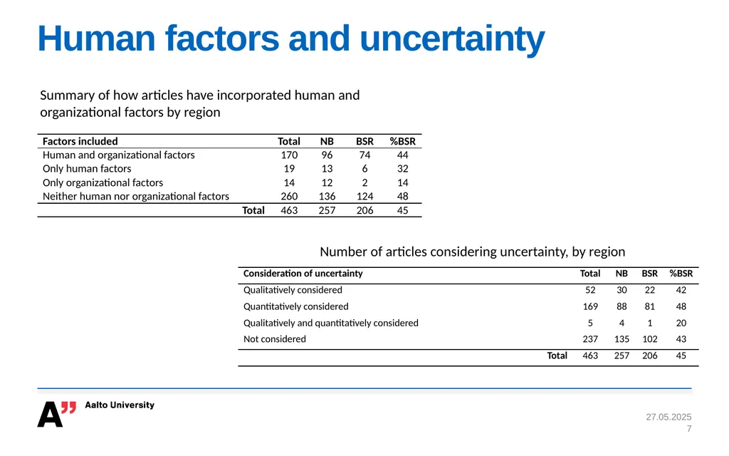 BONUS BALTIMARI Review, Evaluation, and Future of - slide 7 of 13