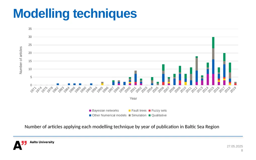 BONUS BALTIMARI Review, Evaluation, and Future of - slide 8 of 13
