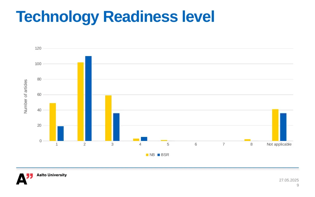 BONUS BALTIMARI Review, Evaluation, and Future of - slide 9 of 13