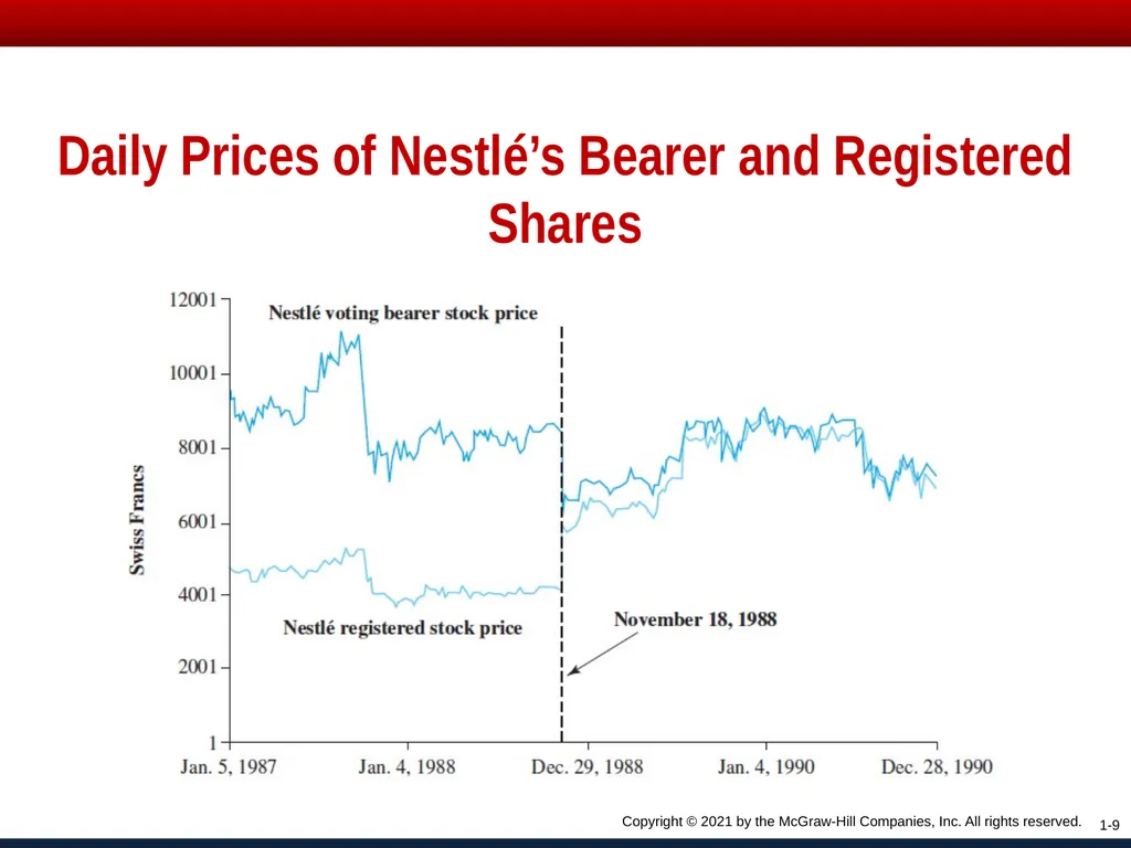 Chapter One Copyright © 2021 by the McGraw-Hill - slide 9 of 28