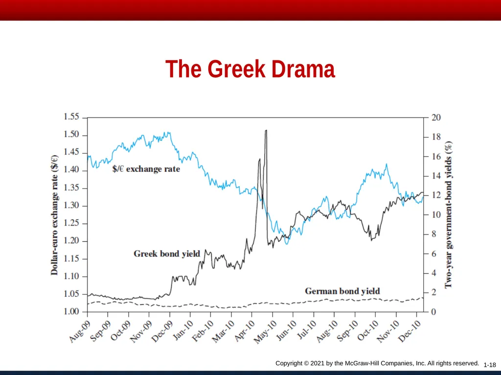 Chapter One Copyright © 2021 by the McGraw-Hill - slide 18 of 28