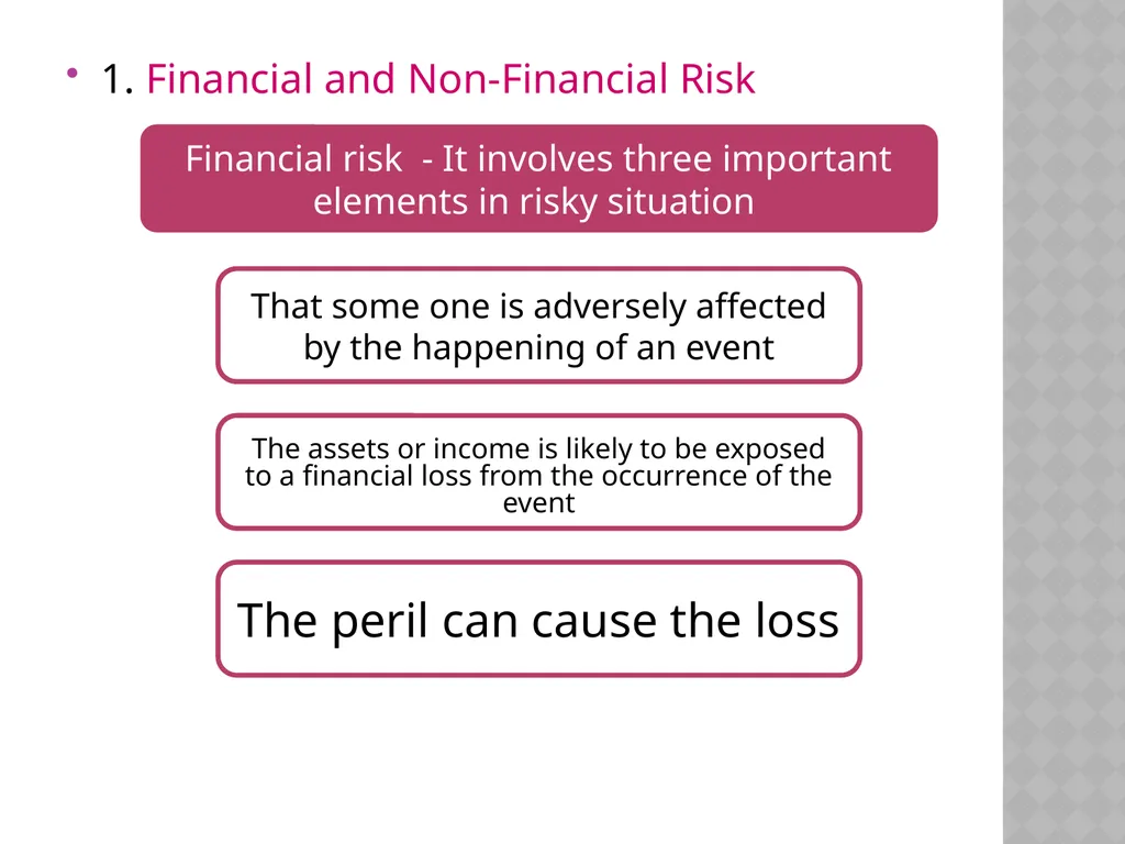 Insurance and Risk Management By Dr.U.PRIYA Head & - slide 15 of 29