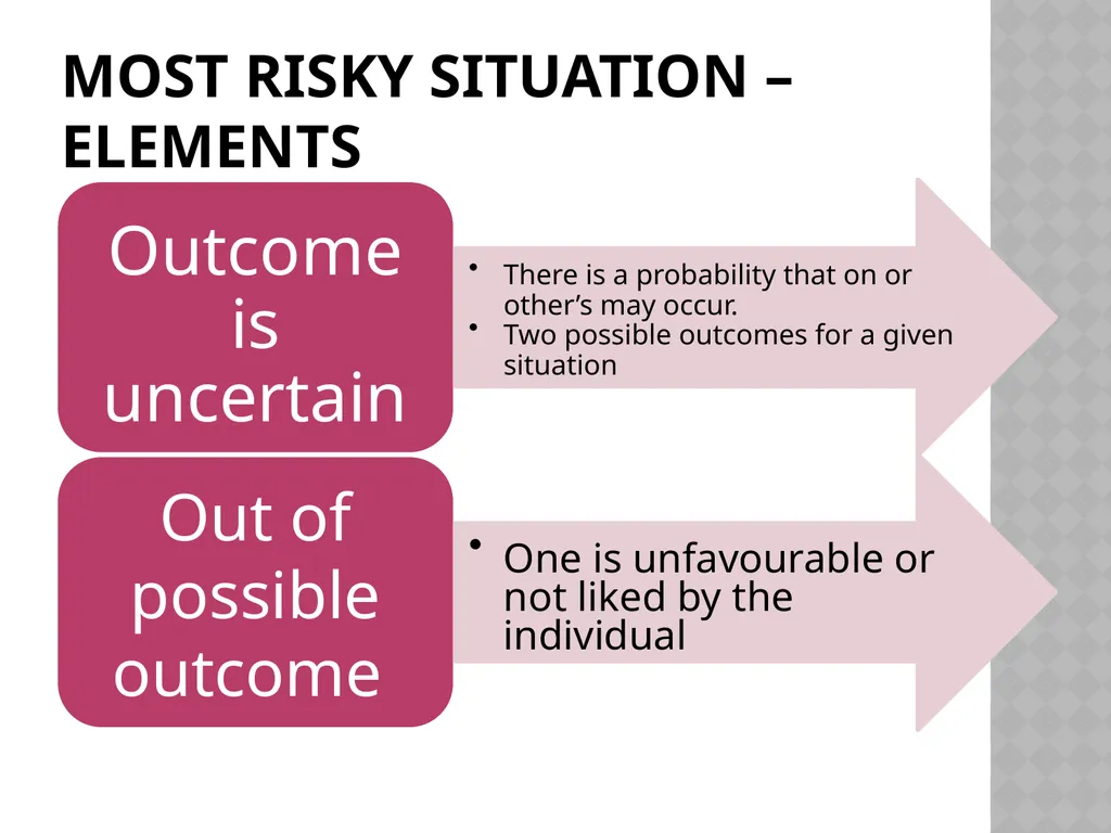 Insurance and Risk Management By Dr.U.PRIYA Head & - slide 12 of 29