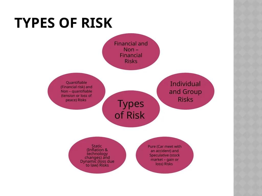Insurance and Risk Management By Dr.U.PRIYA Head & - slide 14 of 29