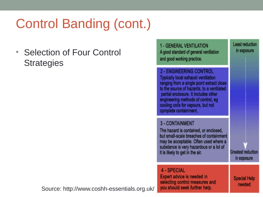Fundamentals of Industrial Hygiene 6th Edition - slide 25 of 29