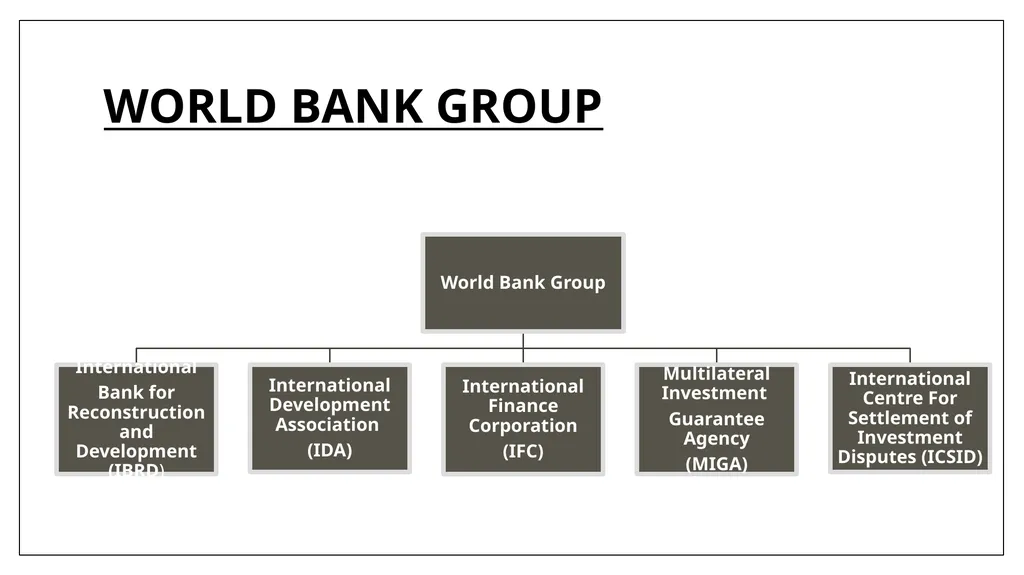 WORLD BANK INTRODUCTION The World Bank is an - slide 4 of 11