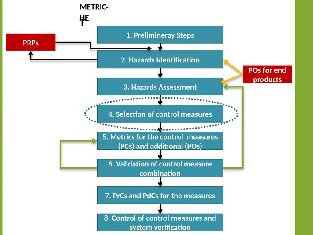 Moez SANAA Risk based targets as new tools for - slide 14 of 19
