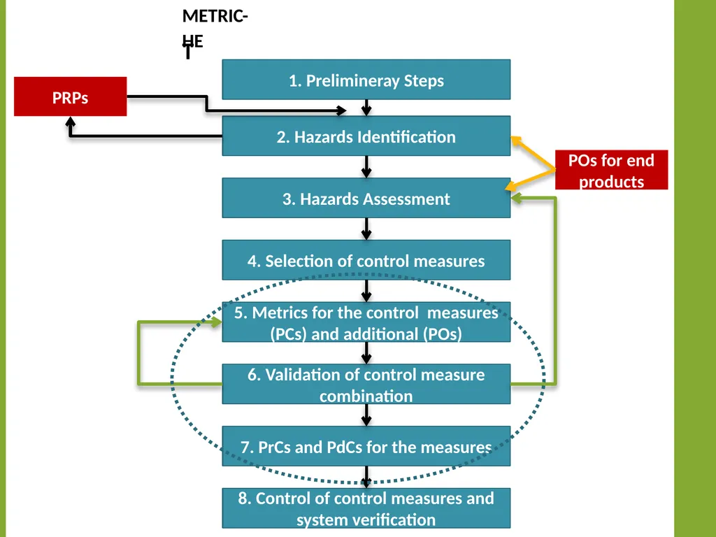 Moez SANAA Risk based targets as new tools for - slide 16 of 19