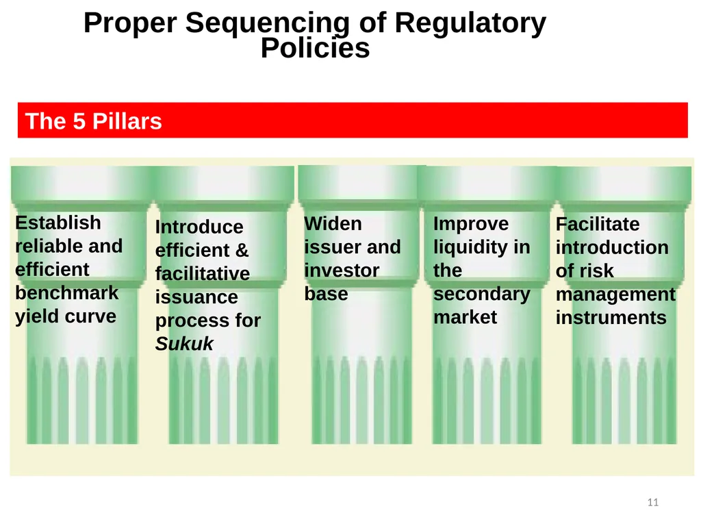 Regulation and Supervision of sukuk markets Abu - slide 11 of 29