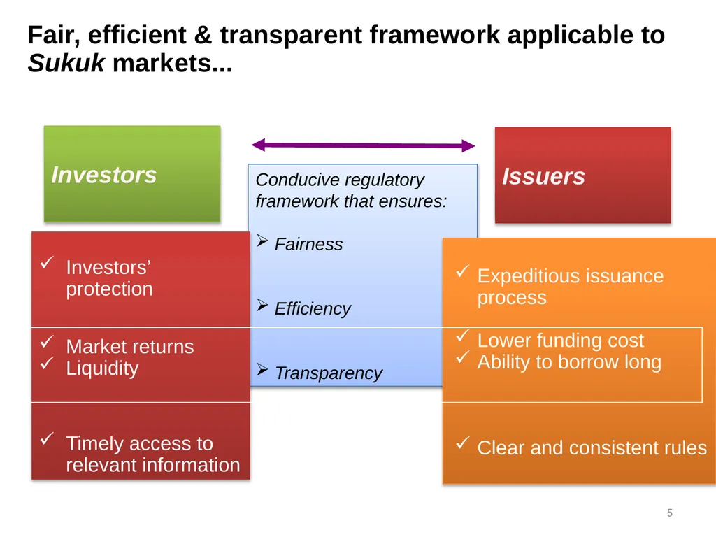 Regulation and Supervision of sukuk markets Abu - slide 5 of 29