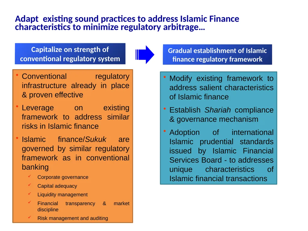 Regulation and Supervision of sukuk markets Abu - slide 7 of 29