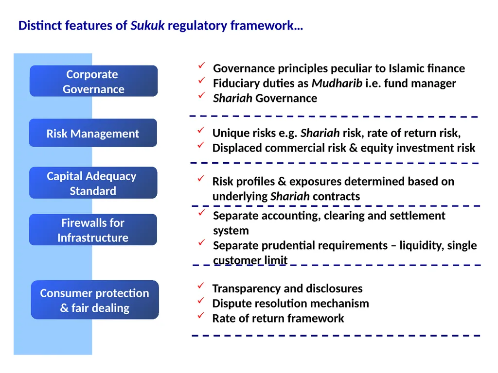 Regulation and Supervision of sukuk markets Abu - slide 6 of 29