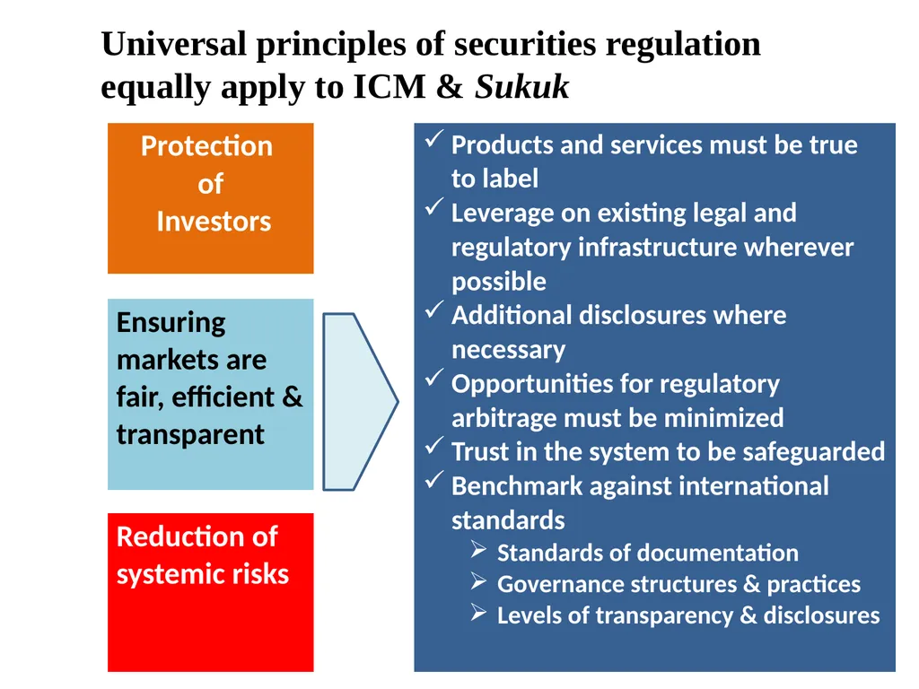 Regulation and Supervision of sukuk markets Abu - slide 4 of 29
