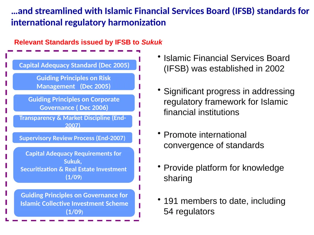 Regulation and Supervision of sukuk markets Abu - slide 8 of 29