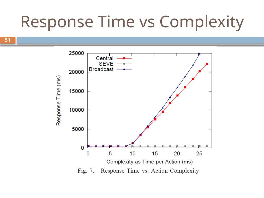 Scalability for Virtual Worlds By Nitin Gupta, - slide 44 of 49