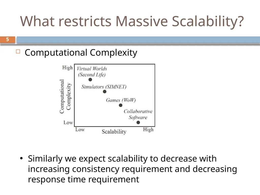Scalability for Virtual Worlds By Nitin Gupta, - slide 5 of 49