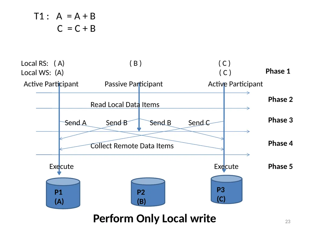 Calvin : Fast Distributed Transactions for - slide 23 of 46